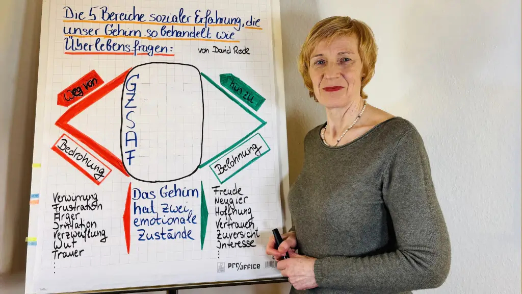 Frau neben Flipchart